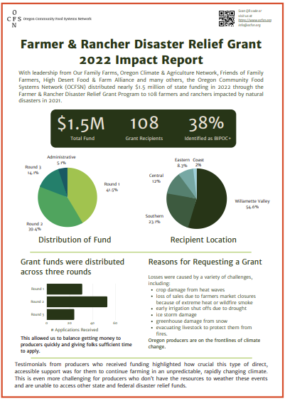 Farmer & Rancher Disaster Relief Grant 2022 Impact Report